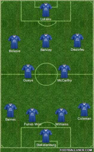 Everton Formation 2016