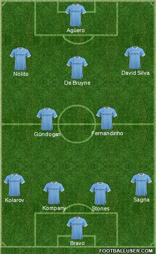 Manchester City Formation 2016