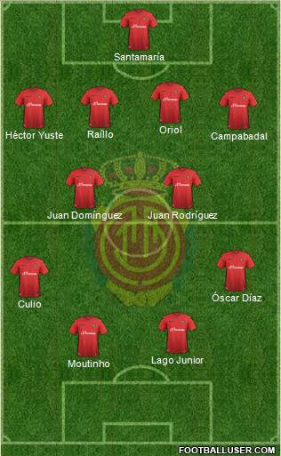 R.C.D. Mallorca S.A.D. Formation 2016