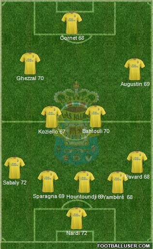 U.D. Las Palmas S.A.D. Formation 2016