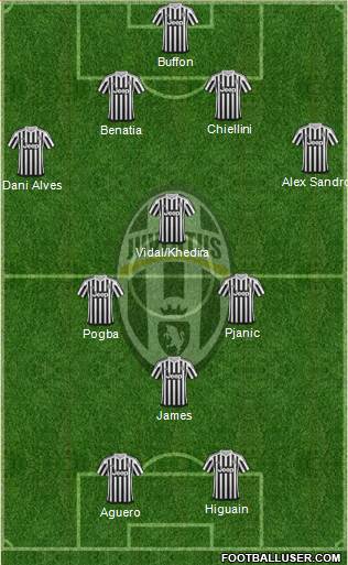 Juventus Formation 2016