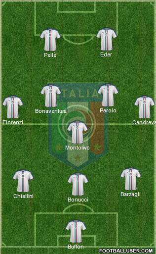 Italy Formation 2016