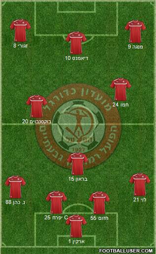 Hapoel Ramat-Gan - Givatayim Formation 2016
