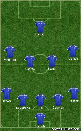 Israel football formation