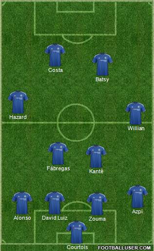 Chelsea Formation 2016