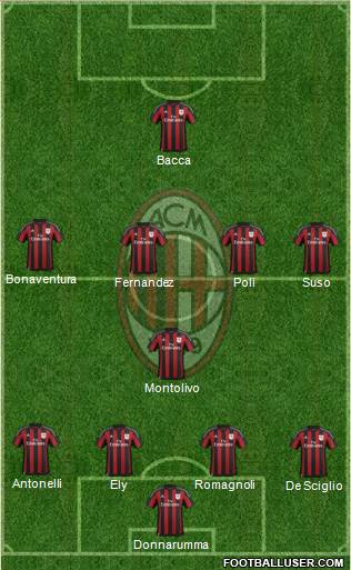 A.C. Milan Formation 2016