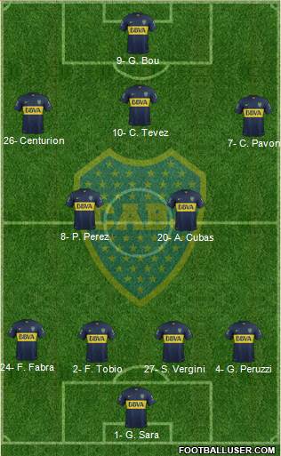 Boca Juniors Formation 2016