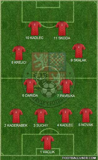Czech Republic Formation 2016