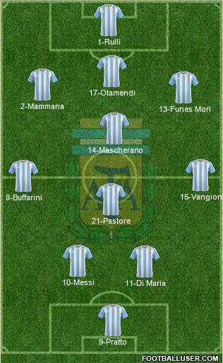 Argentina Formation 2016