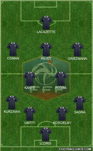 France Formation 2016