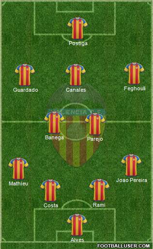 Valencia C.F., S.A.D. Formation 2016