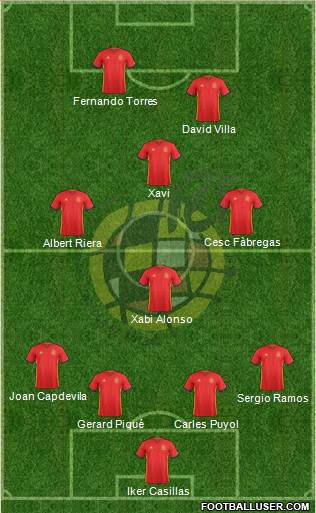 Spain Formation 2016