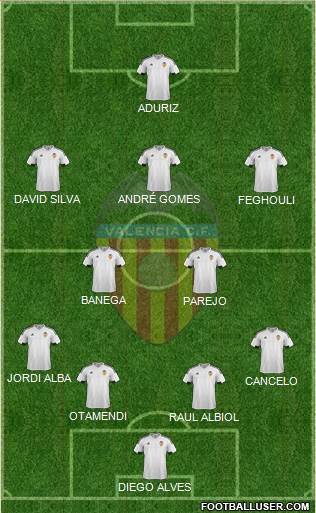 Valencia C.F., S.A.D. Formation 2016