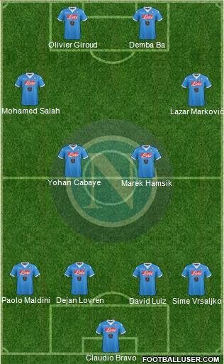 Napoli Formation 2016