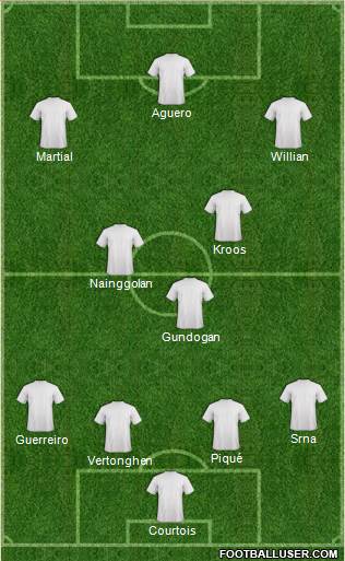 Dream Team Formation 2016