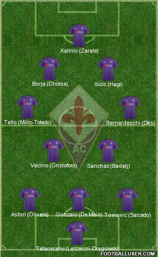 Fiorentina Formation 2016