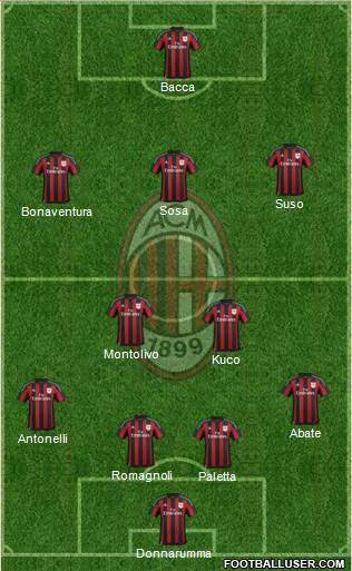 A.C. Milan Formation 2016