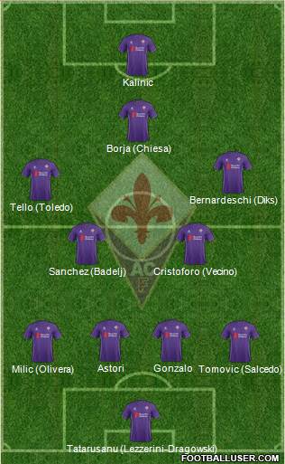 Fiorentina Formation 2016