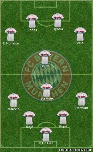 FC Bayern München Formation 2016