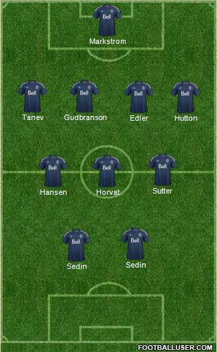 Vancouver Whitecaps FC Formation 2016