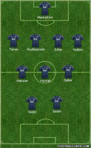 Vancouver Whitecaps FC 4-3-2-1 football formation