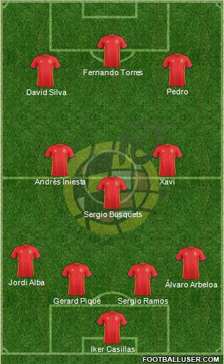 Spain Formation 2016