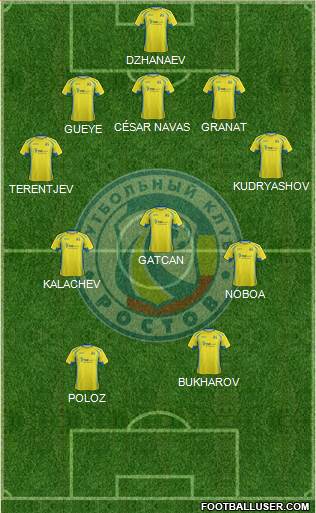 FC Rostov Formation 2016