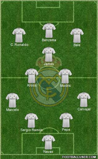 Real Madrid C.F. Formation 2016