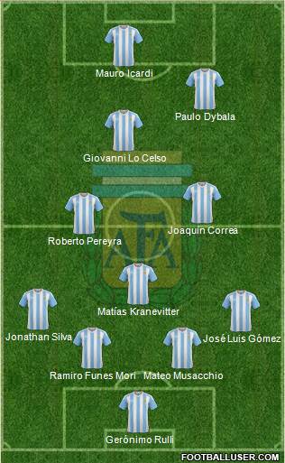 Argentina Formation 2016
