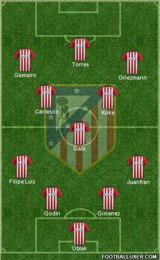 C. Atlético Madrid S.A.D. Formation 2016