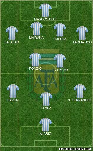 Argentina Formation 2016