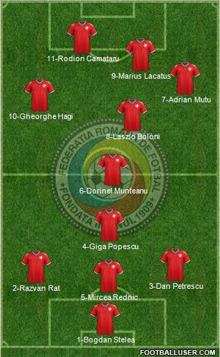 Romania Formation 2016