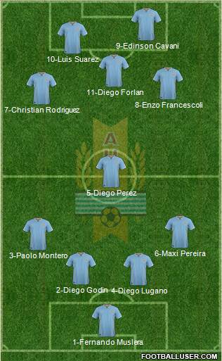 Uruguay Formation 2016