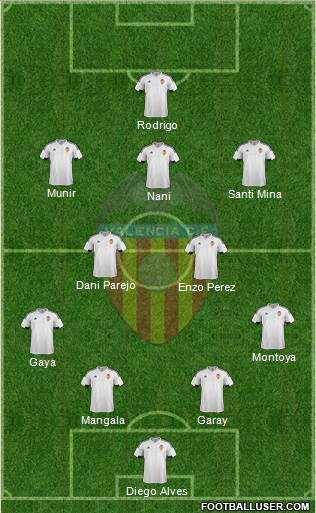 Valencia C.F., S.A.D. Formation 2016