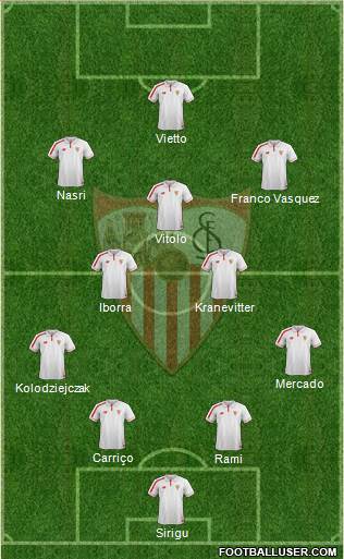 Sevilla F.C., S.A.D. Formation 2016