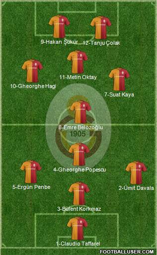 Galatasaray SK Formation 2016