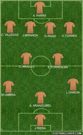 Football Manager Team Formation 2016