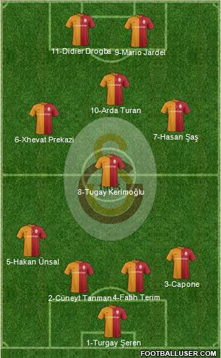 Galatasaray SK Formation 2016