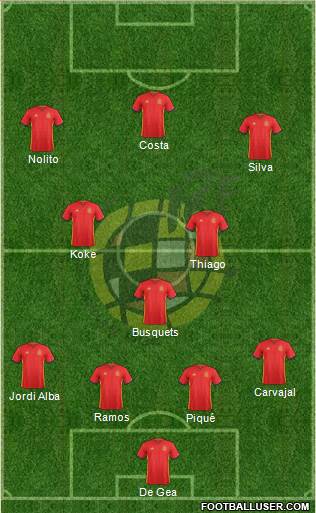 Spain Formation 2016