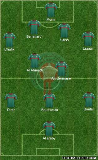 Morocco Formation 2016
