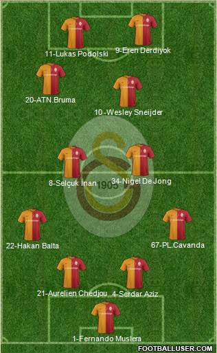 Galatasaray SK Formation 2016