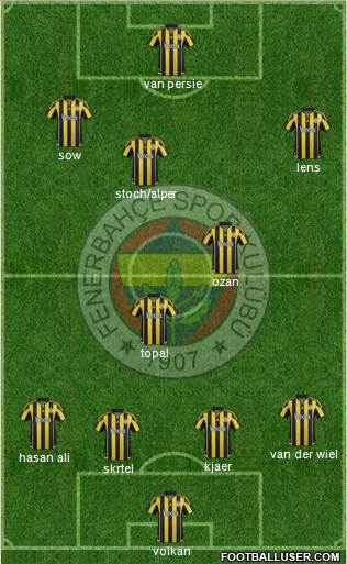 Fenerbahçe SK Formation 2016