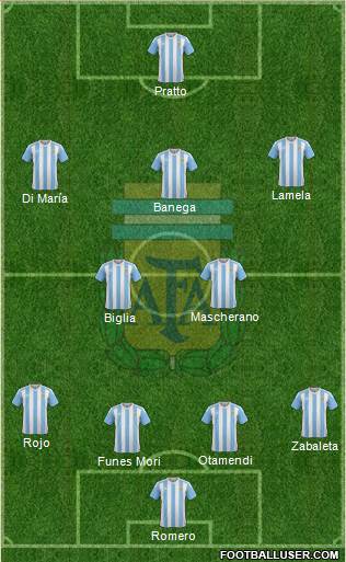 Argentina Formation 2016