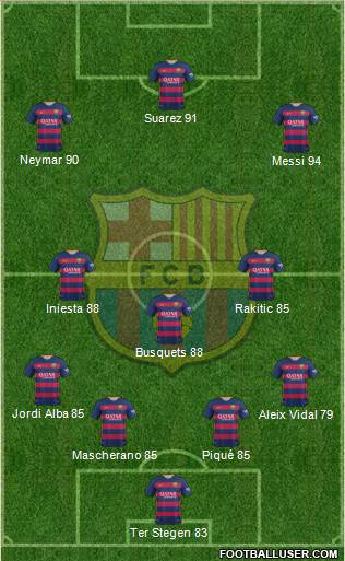 F.C. Barcelona Formation 2016