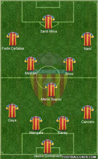 Valencia C.F., S.A.D. Formation 2016