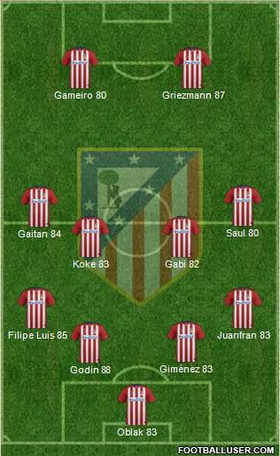 C. Atlético Madrid S.A.D. Formation 2016