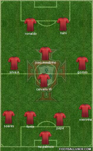 Portugal Formation 2016