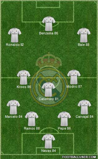 Real Madrid C.F. Formation 2016