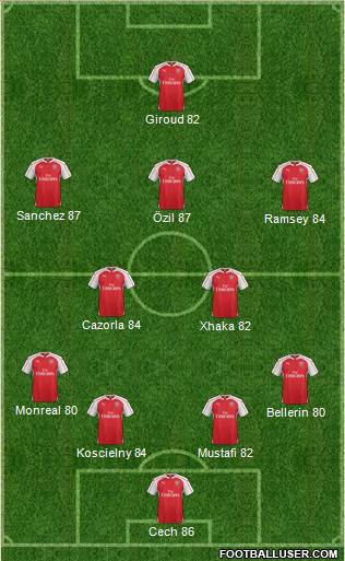 Arsenal Formation 2016
