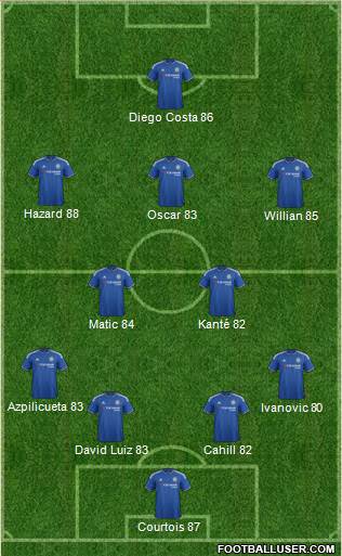 Chelsea Formation 2016